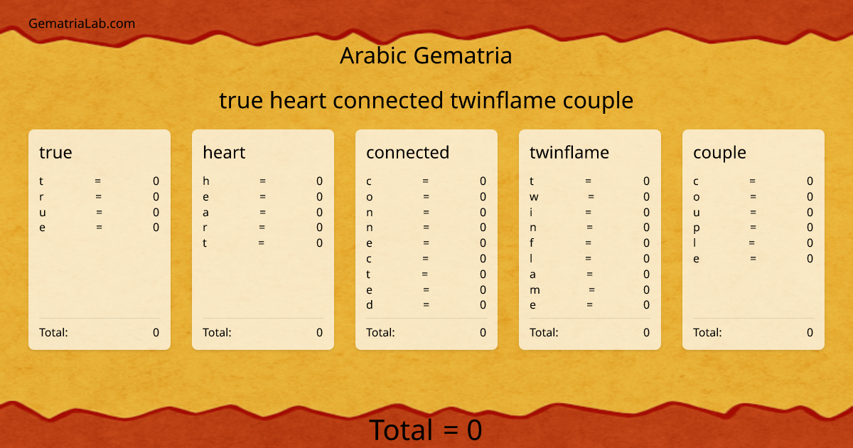 true heart connected twinflame couple in arabic Gematria